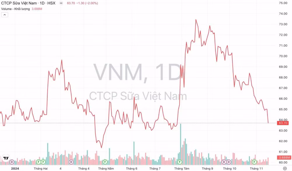 tai dinh vi toan bo mang sua bot vinamilk vnm ky vong buoc vao chu ky tang truong moi hinh 2
