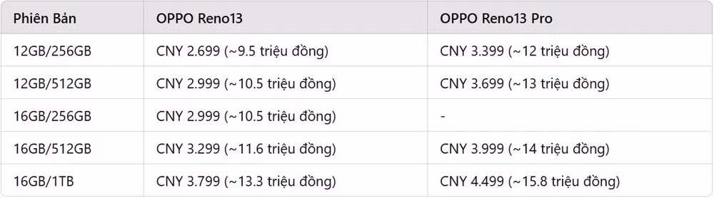 oppo chinh thuc ra mat dong san pham reno13 hinh 6