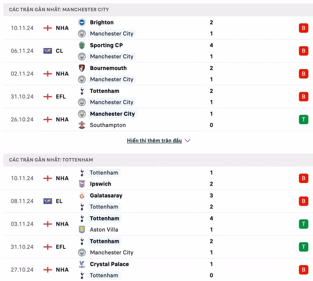 nhan dinh man city vs tottenham 00h30 ngay 24 11 tai ngoai hang anh hinh 2