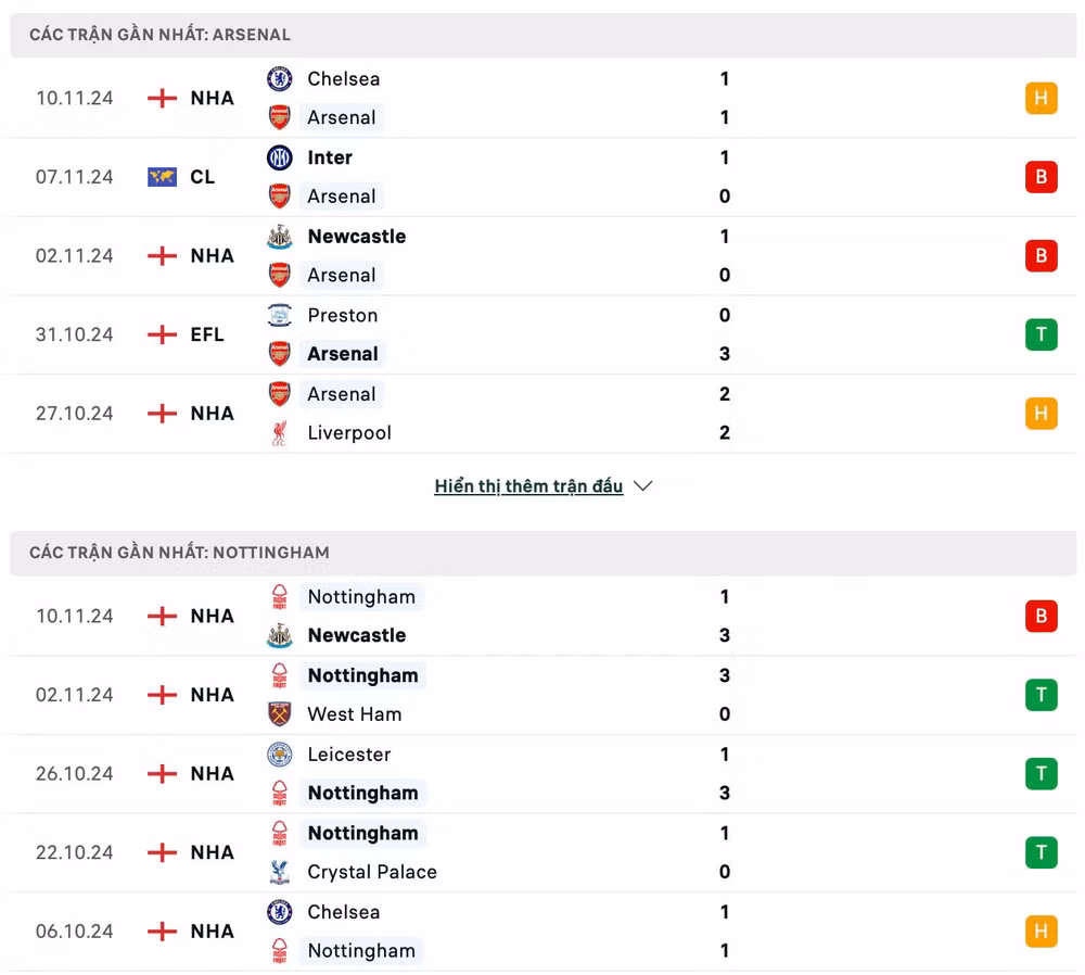 nhan dinh arsenal vs nottingham forest 22h ngay 23 11 tai ngoai hang anh hinh 2