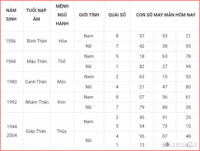 con so may man hom nay 25 6 2023 chu nhat ngay 8 5 am lich hinh 9