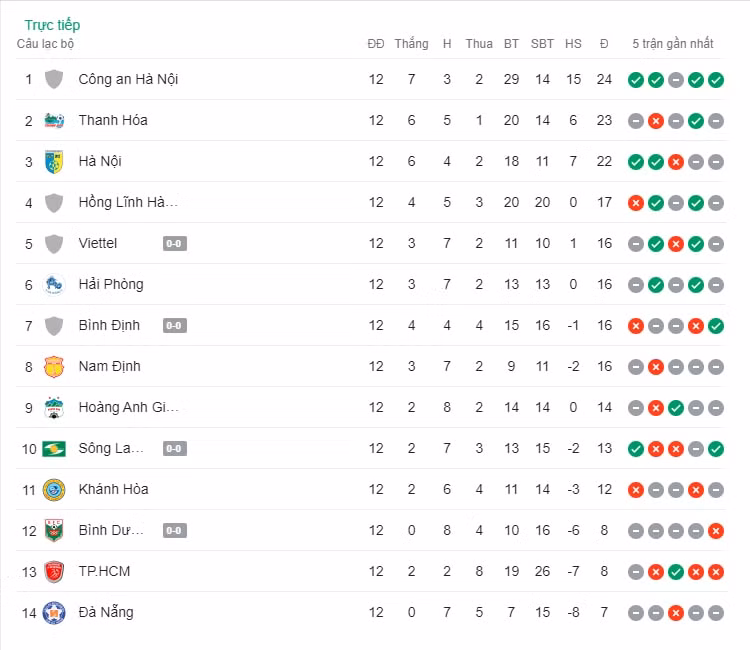 thang khanh hoa ha noi fc pha hoi nong vao cuoc dua vo dich vleague 2023 hinh 5