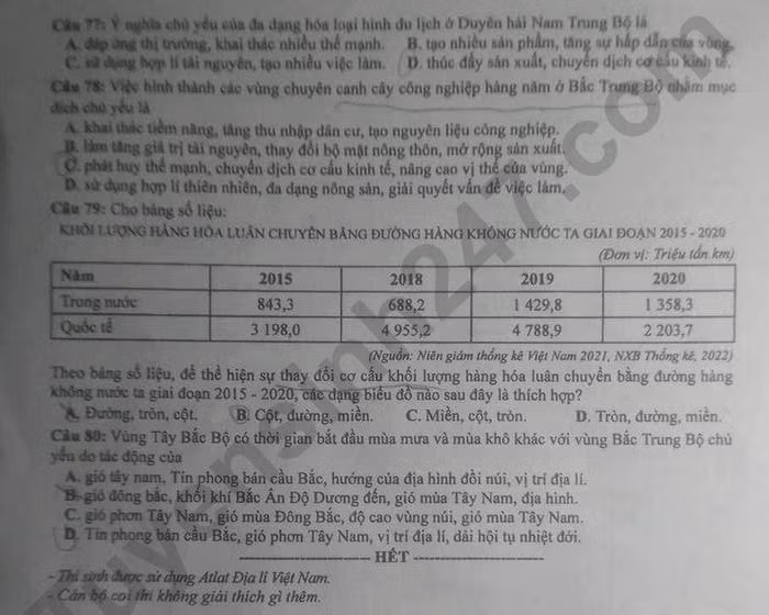 de thi tot nghiep thpt 2023 mon dia ly ma de 310 hinh 4