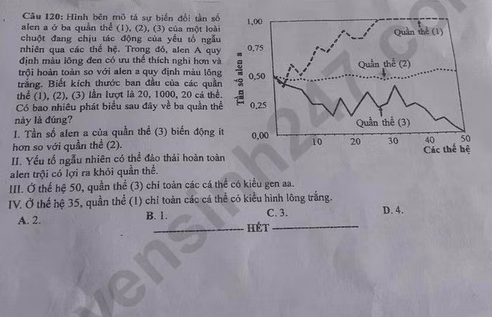 de thi tot nghiep thpt 2023 mon sinh hoc ma de 213 hinh 6