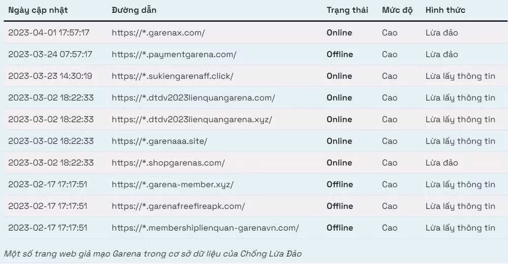 canh bao lua dao gia mao trang web cong ty game de chiem doat tai san va thong tin tai khoan hinh 1