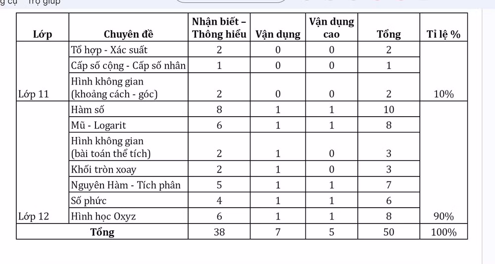 thi tot nghiep thpt nam 2023 kho co mua diem 10 mon toan hinh 2
