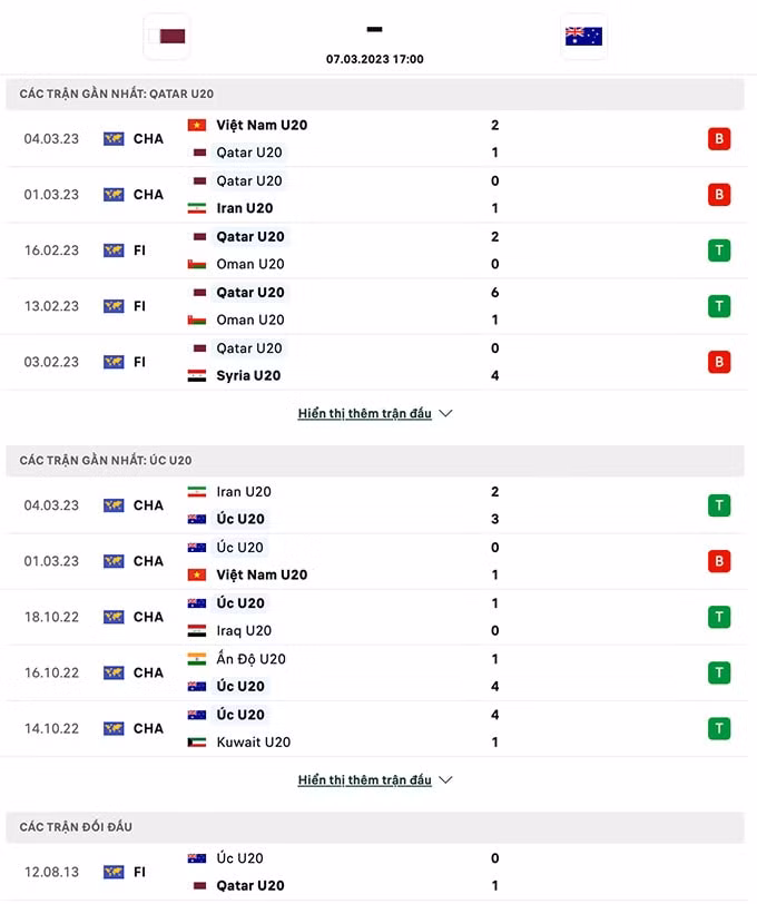 nhan dinh u20 qatar vs u20 australia 17h00 ngay 7 3 vck u20 chau a 2023 hinh 1