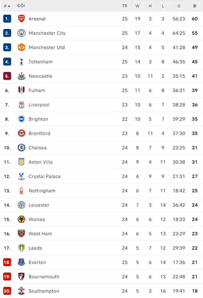 danh bai everton arsenal khang dinh tham vong vo dich ngoai hang anh hinh 6