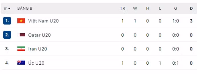 u20 viet nam ha u20 australia 1 0 trong ngay ra quan giai u20 chau a hinh 4