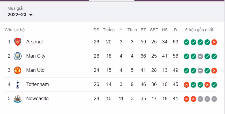 hoang phi co hoi tottenham phoi ao truoc wolves hinh 8