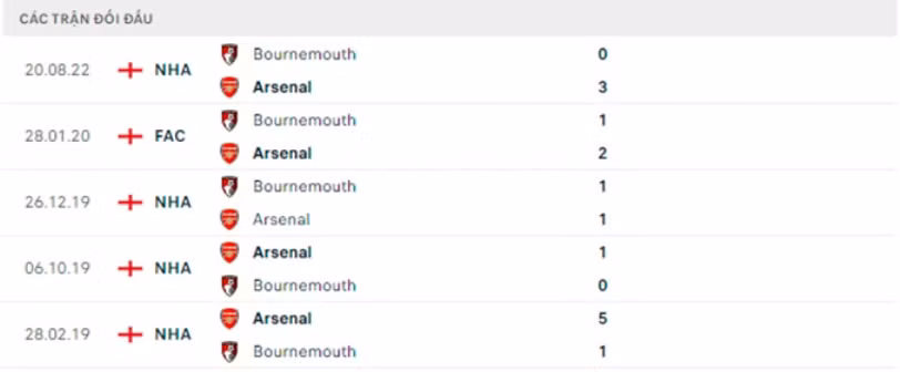 nhan dinh arsenal vs bournemouth 22h ngay 4 3 vong 26 ngoai hang anh hinh 3
