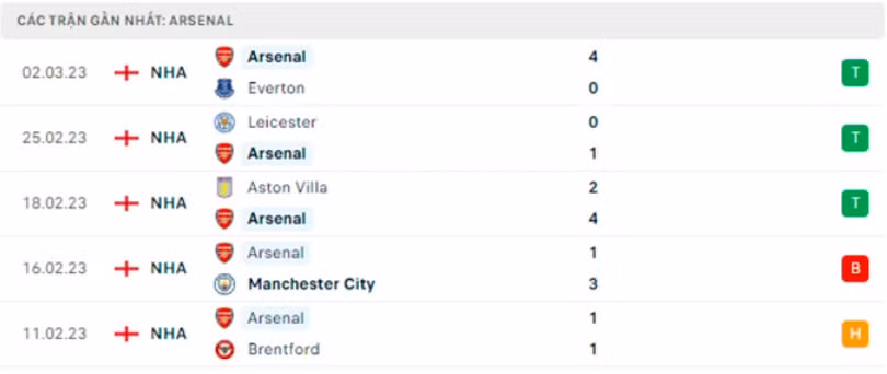 nhan dinh arsenal vs bournemouth 22h ngay 4 3 vong 26 ngoai hang anh hinh 5