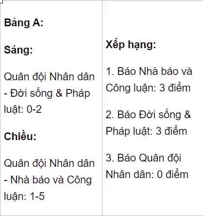 doi bong ttxvn som gianh ve vao ban ket giai bong da cup nha bao va cong luan lan thu ii 2023 hinh 3