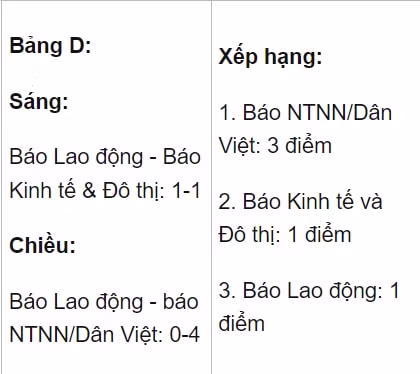 doi bong ttxvn som gianh ve vao ban ket giai bong da cup nha bao va cong luan lan thu ii 2023 hinh 6