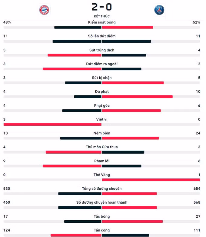bayern munich loai ga nha giau phap psg khoi champions league hinh 6