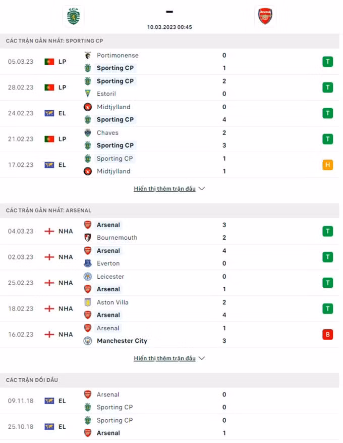 nhan dinh sporting lisbon vs arsenal 0h45 ngay 10 3 vong 1 8 europa league hinh 1