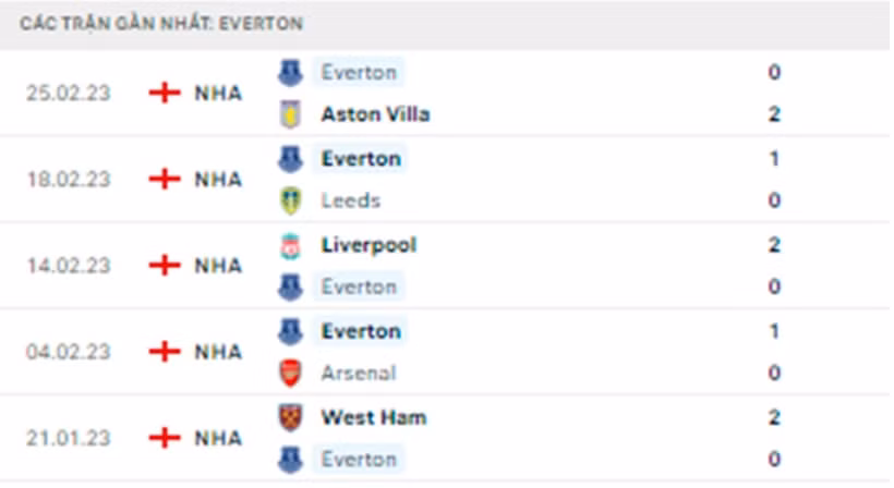 nhan dinh arsenal vs everton 02h45 ngay 2 3 vong 7 ngoai hang anh hinh 4