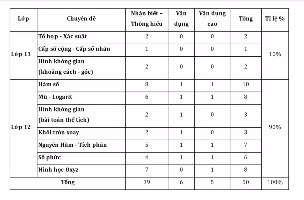 dap an va binh luan de thi tham khao mon toan ky thi tot nghiep thpt 2023 hinh 2