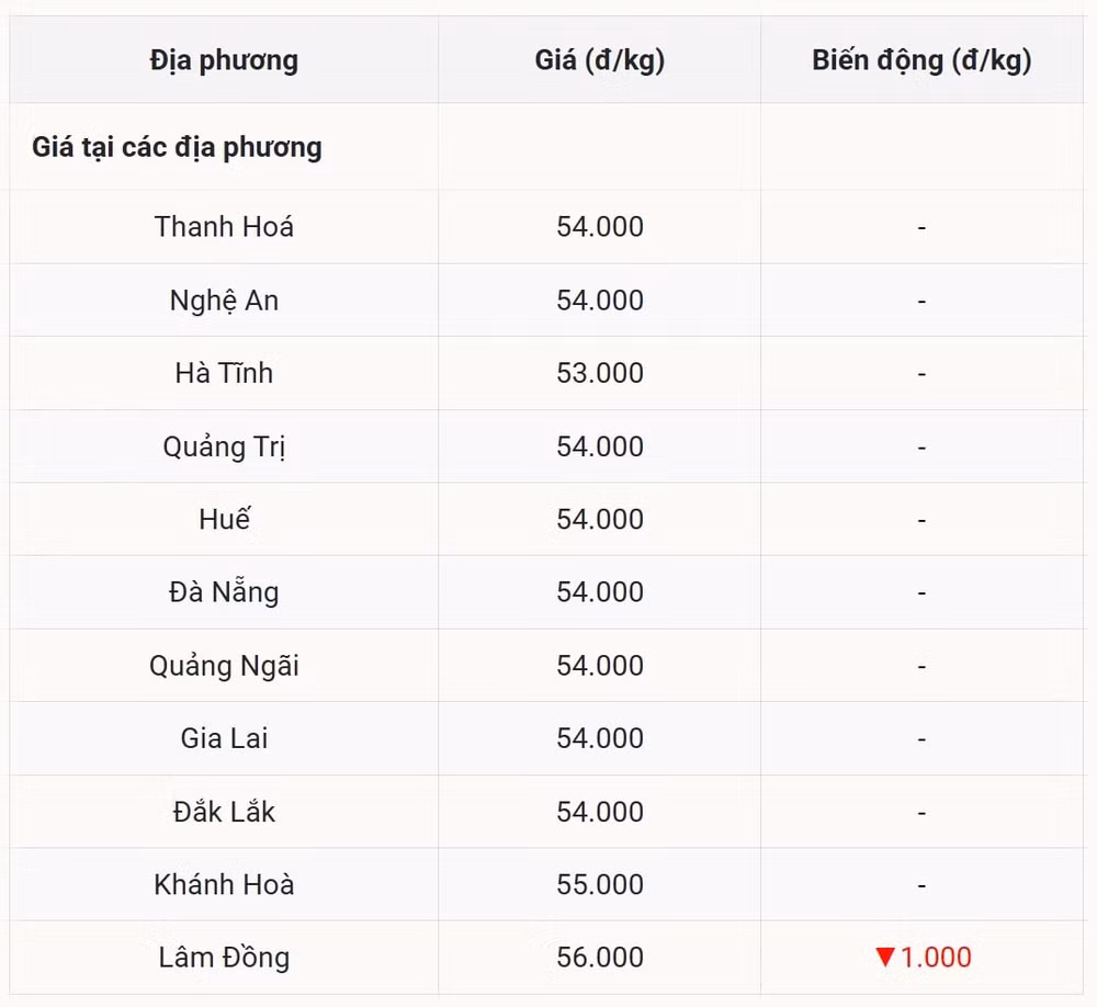 Miền Trung - Tây Nguyên Lâm Đồng hạ nhiệt nhẹ