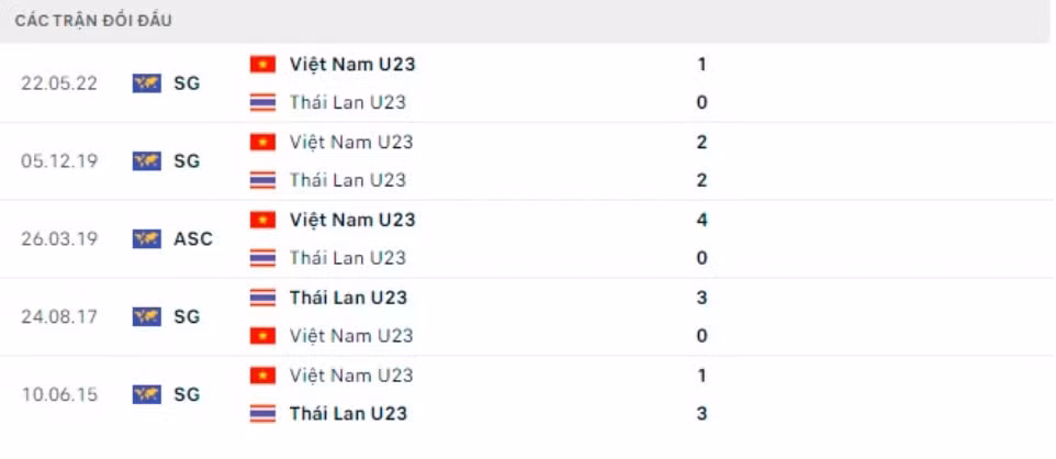 nhan dinh tran u23 viet nam vs u23 thai lan 22h ngay 2 6 hinh 3