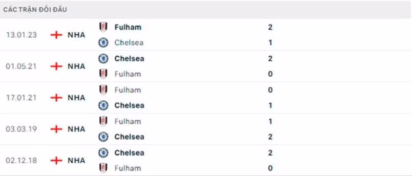nhan dinh chelsea vs fulham 3h ngay 4 2 vong 22 ngoai hang anh hinh 3