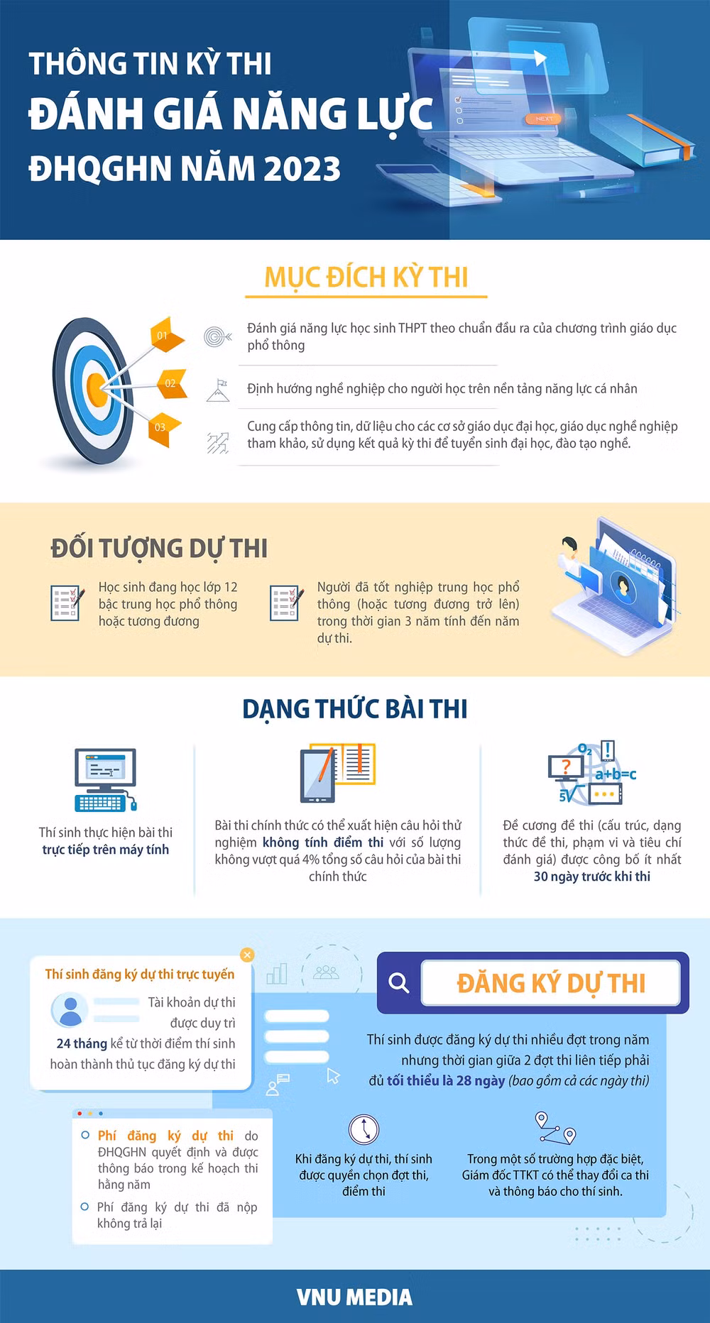 dai hoc quoc gia ha noi mo cong dang ky ky thi danh gia nang luc hinh 2