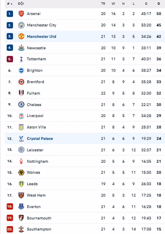 thang nhoc crystal palace mu ap sat ngoi nhi bang ngoai hang anh hinh 7