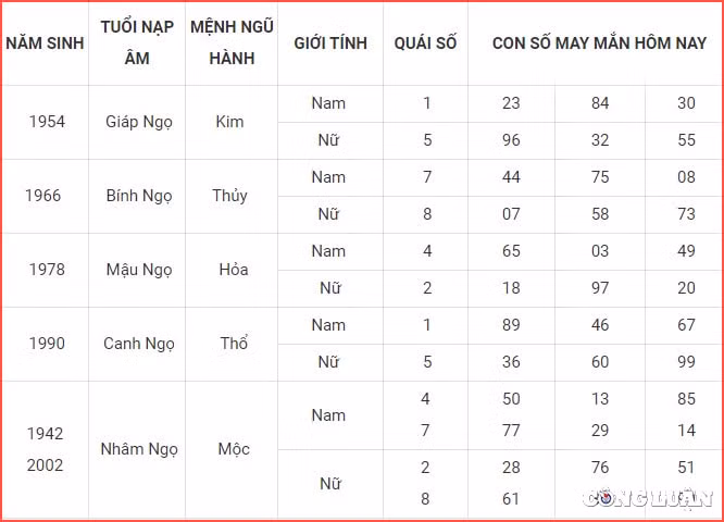 con so may man hom nay 1 2 2023 thu 4 ngay 11 1 am lich hinh 7