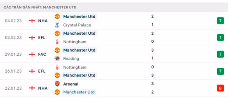 nhan dinh man united vs leeds 3h ngay 9 2 vong 8 ngoai hang anh hinh 5