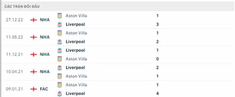 nhan dinh liverpool vs aston villa 21h ngay 20 5 vong 37 ngoai hang anh hinh 3