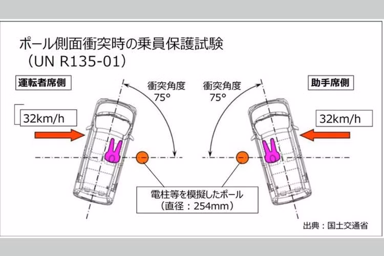 toyota raize hybrid bi ngung ban do be boi gian lan thu nghiem an toan hinh 2