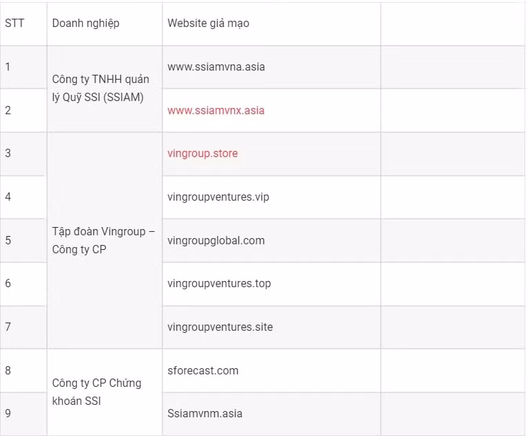 trung tam xu ly tin gia viet nam canh bao nhung website chuyen lua dao hinh 2