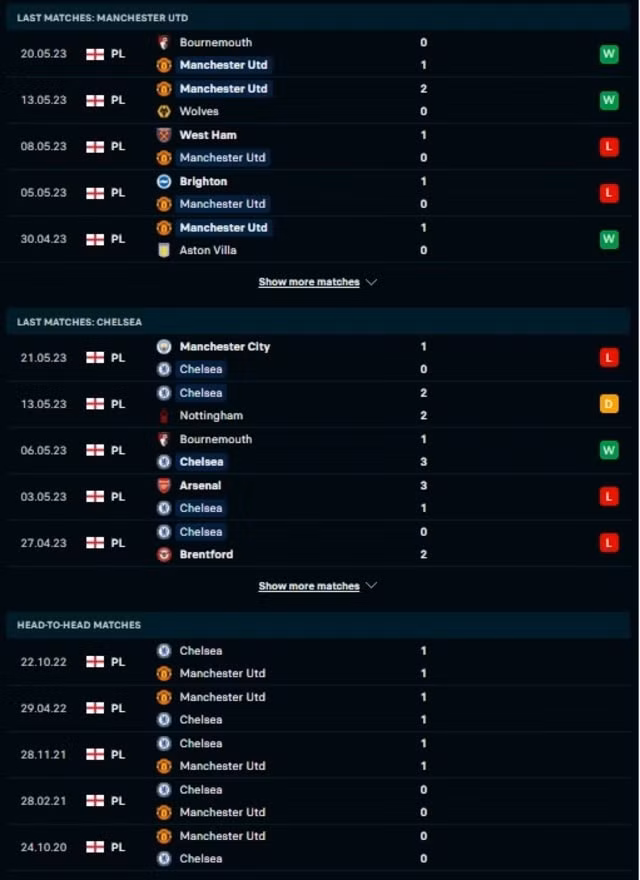 nhan dinh mu vs chelsea 02h00 ngay 26 5 da bu vong 32 ngoai hang anh 2022 23 hinh 3