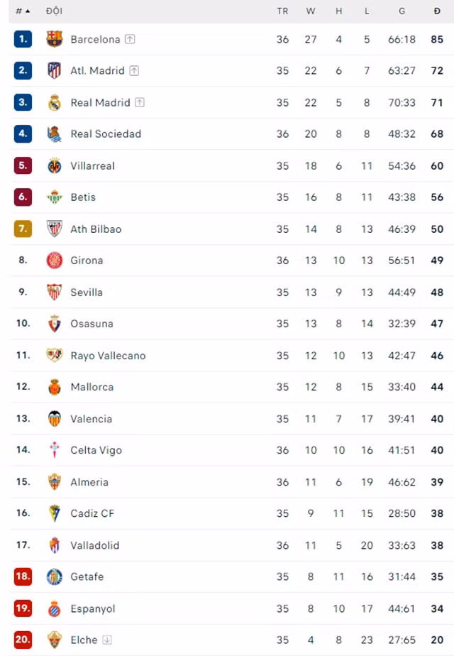 vua vo dich la liga barca lai thua tham truoc doi thu dang dua tru hang hinh 6