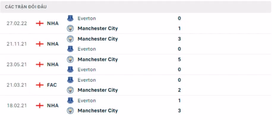 nhan dinh man city vs everton 22h ngay 31 12 18 ngoai hang anh 2022 23 hinh 3