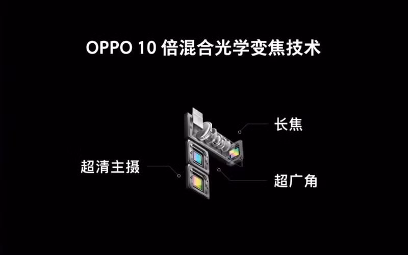 Công nghệ mới của OPPO.