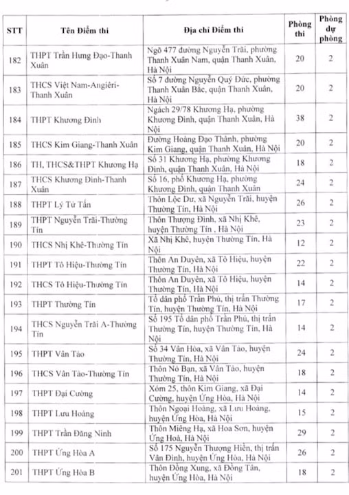 danh sach dia diem thi lop 10 thpt cong lap tai ha noi nam hoc 2023 2024 hinh 9