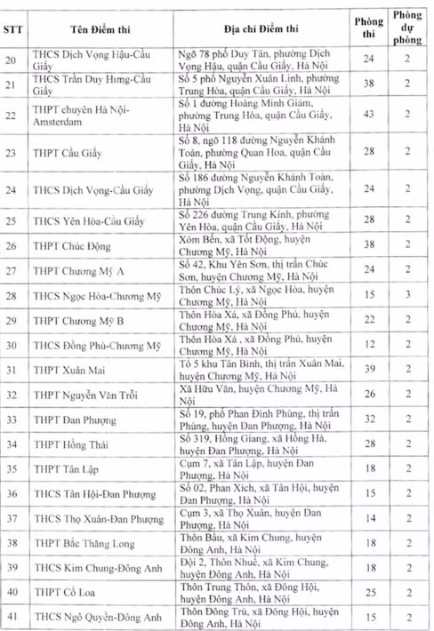 danh sach dia diem thi lop 10 thpt cong lap tai ha noi nam hoc 2023 2024 hinh 2
