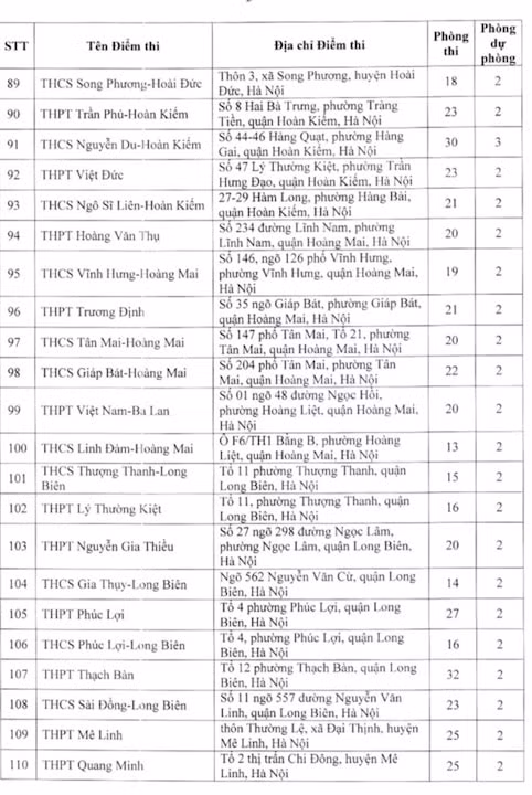 danh sach dia diem thi lop 10 thpt cong lap tai ha noi nam hoc 2023 2024 hinh 5