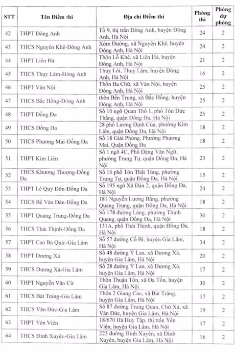 danh sach dia diem thi lop 10 thpt cong lap tai ha noi nam hoc 2023 2024 hinh 3