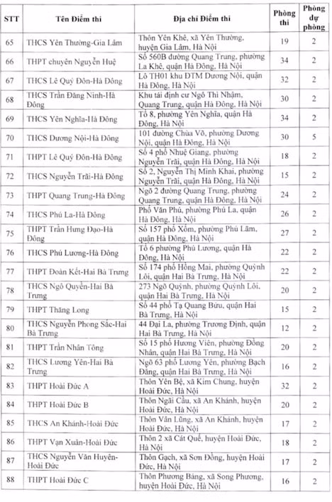 danh sach dia diem thi lop 10 thpt cong lap tai ha noi nam hoc 2023 2024 hinh 4