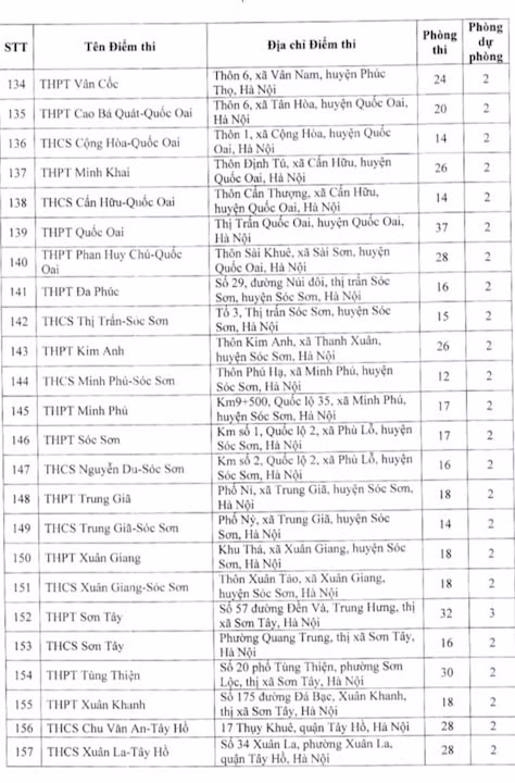 danh sach dia diem thi lop 10 thpt cong lap tai ha noi nam hoc 2023 2024 hinh 7