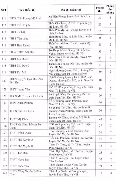 danh sach dia diem thi lop 10 thpt cong lap tai ha noi nam hoc 2023 2024 hinh 6