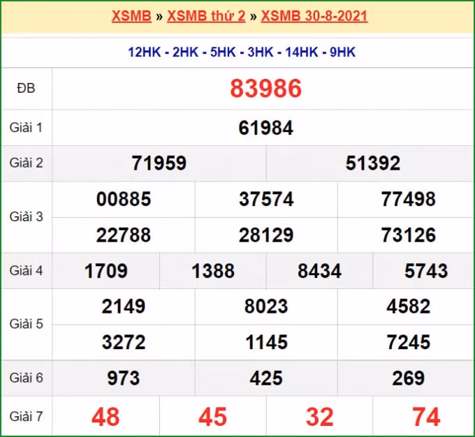 xsmb 31 8 truc tiep ket qua xo so mien bac hom nay 31 8 2021 hinh 1