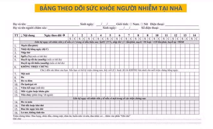 cac vat dung can thiet cach dung thuoc khi dieu tri covid 19 tai nha hinh 2