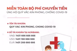 Công bố tài khoản tiếp nhận ủng hộ Quỹ vắc - xin phòng, chống Covid-19 tại Agribank.
