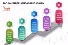 Vietnam Report: Có "bàn tay vô hình" chi phối thị trường chứng khoán