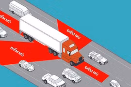 Chen lấn tạt đầu xe đầu kéo, ô tô con bị “ép” xoay ngang đường
