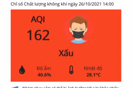 Hà Nội: Hết giãn cách xã hội, nhiều vùng lại "báo động đỏ" về ô nhiễm không khí
