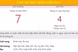 Con số may mắn hôm nay 7/12/2021 thứ 3, ngày 4/11 âm lịch